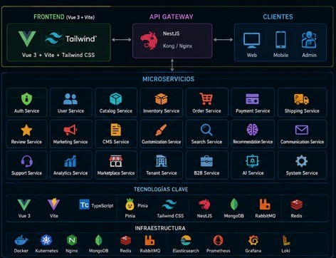 Diagrama del stack tecnológico full-stack